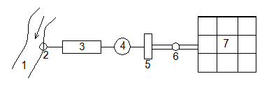 khái niệm hệ thống cấp nước sạch