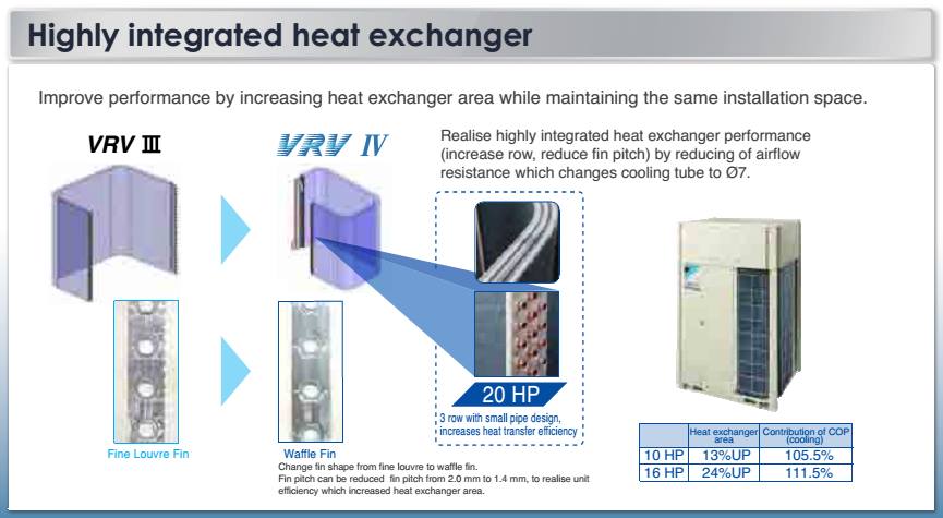 Nhà thầu cơ điện lạnh đưa ra giải pháp điều hòa không khí cho căn hộ các khu chung cư cao cấp