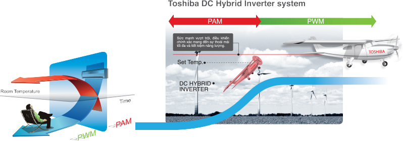 Giải pháp tiết kiệm điện với điều hòa không khí Toshiba