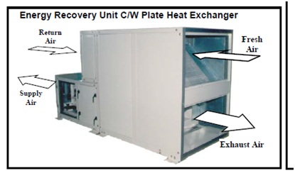 Công ty cơ điên lạnh chia sẻ các dạng hồi nhiệt cho hệ thống điều hòa