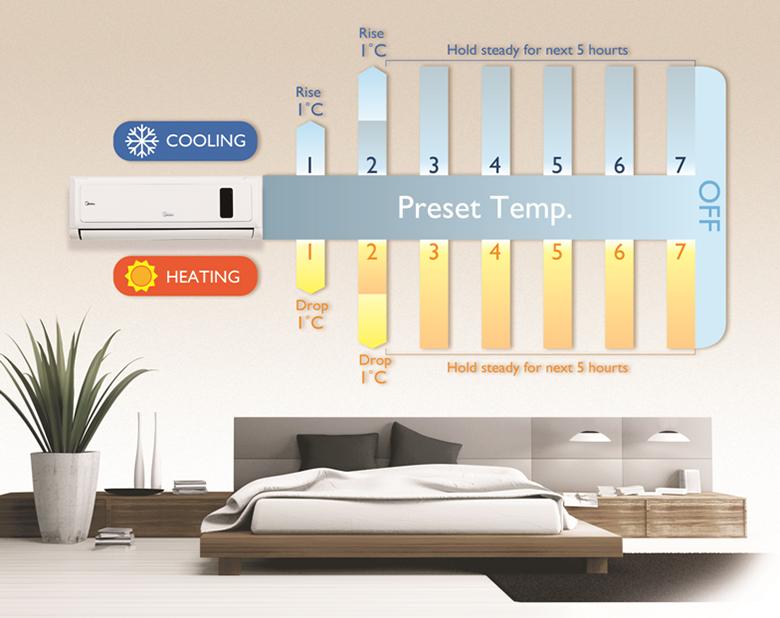 Máy lạnh 2 chiều có thêm khả năng làm ấm
