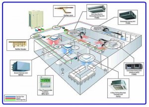 hệ thống máy lạnh trung tâm VRV IV 2015