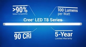 Đèn ống LED T8 Series, Đen ong LED T8 Series , Cree LED T8 Series